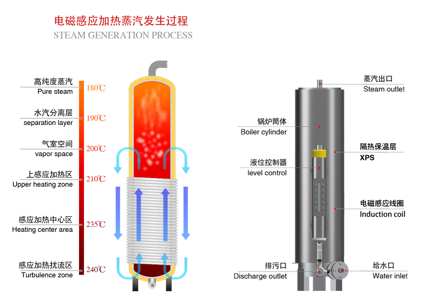 电加热蒸汽锅炉-D7.jpg